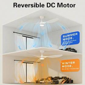Roomratv winter mode circulates warm air near the ceiling for balance