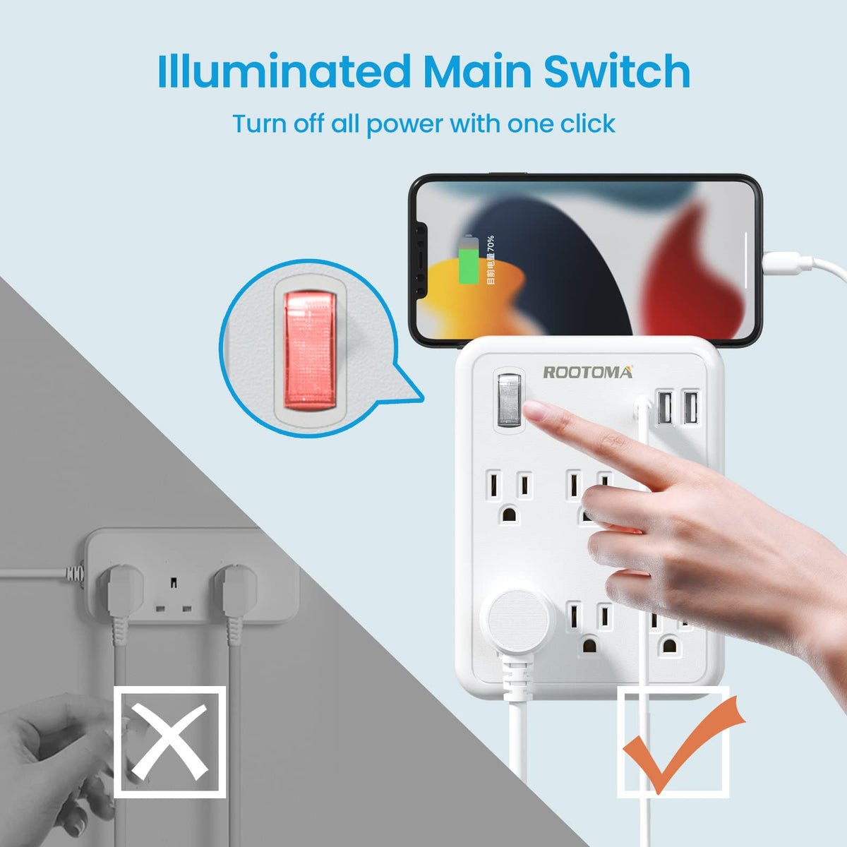 Rootoma flat socket design with wide spacing fits bulky plugs