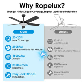 Ropelux screw-free blade installation simplifies setup with secure, click-lock blades.