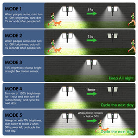 Ropelux dusk-to-dawn mode keeps light on at night with steady low brightness