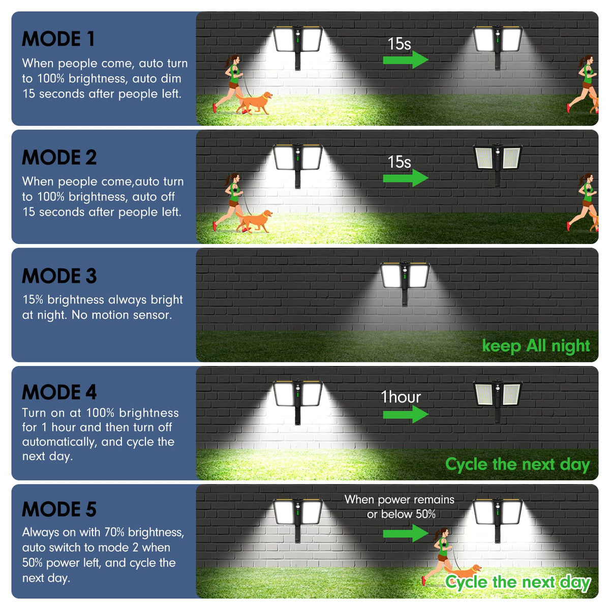 Ropelux solar flood light provides bright coverage for paths and gardens
