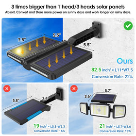Ropelux IP65 waterproof solar flood light for all-weather durability