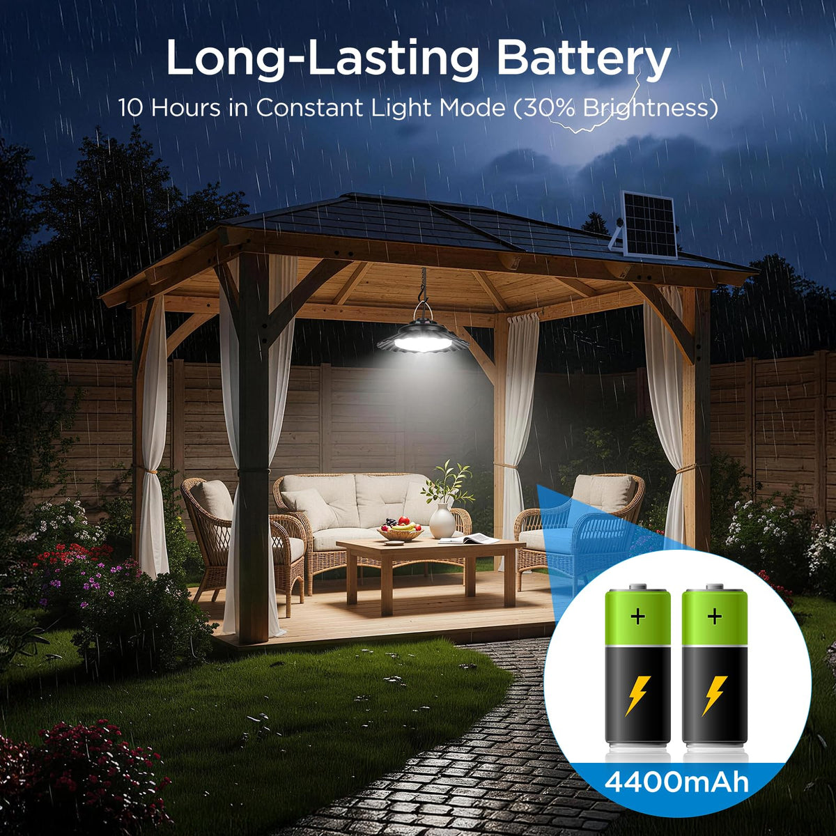 Ropelux panel with 25% efficiency for faster charging and longer use outdoors