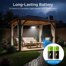 Ropelux panel with 25% efficiency for faster charging and longer use outdoors