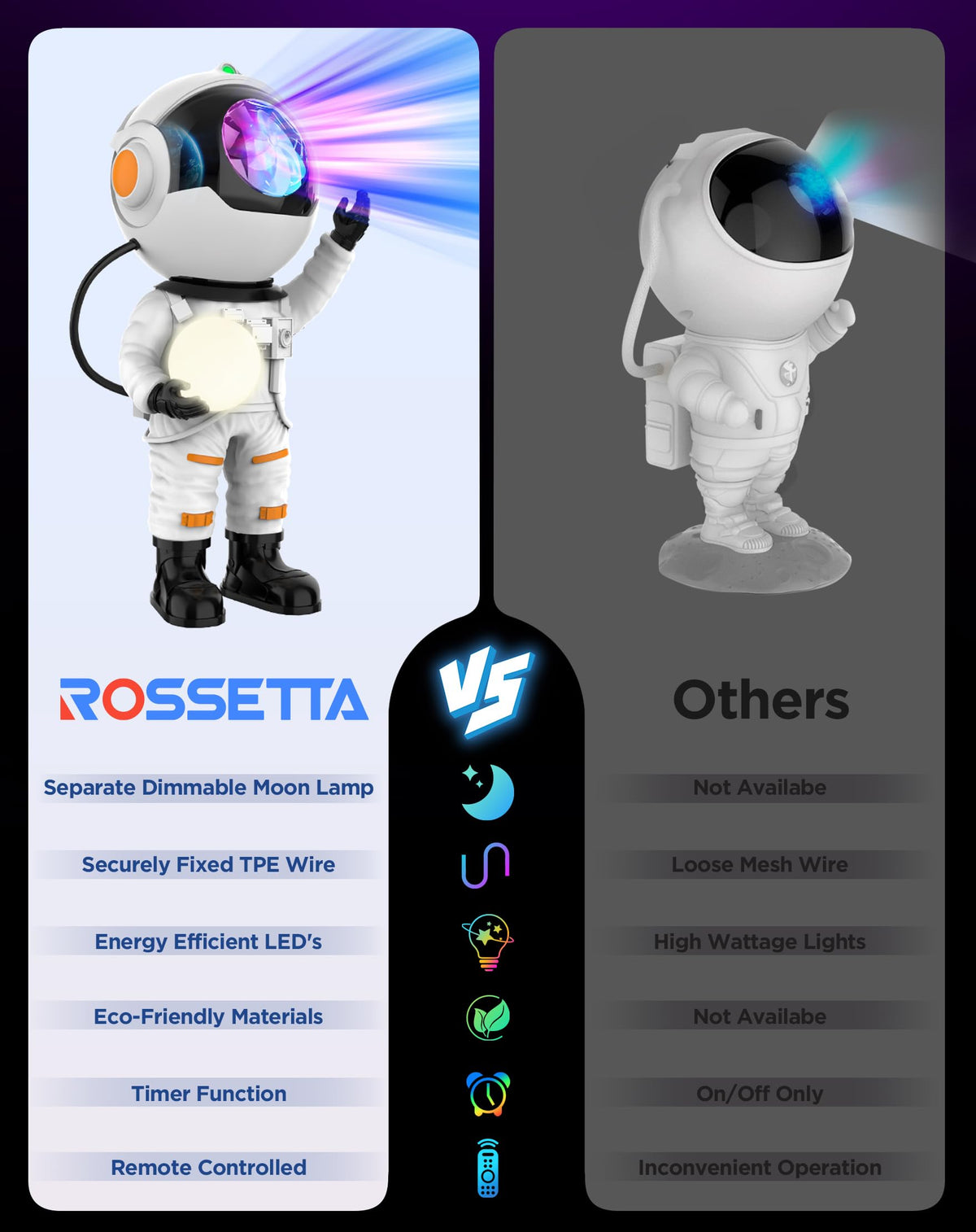 Rossetta Astronaut Galaxy Projector creates cosy kid's room ambience.