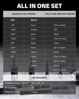 ROTATION deep nut driver set displaying multiple sizes for tough bolts
