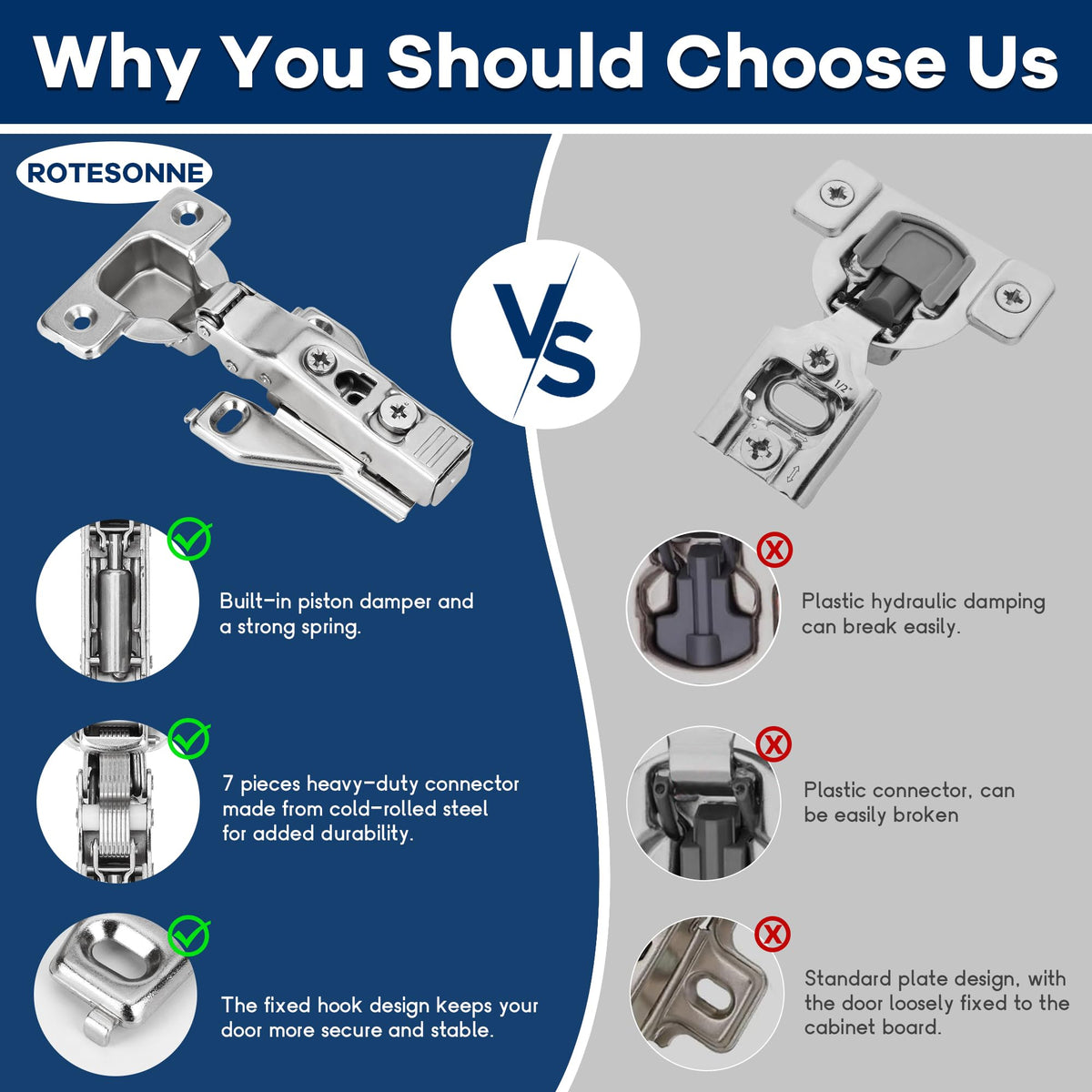 ROTESONNE hinges include screws for complete installation kit