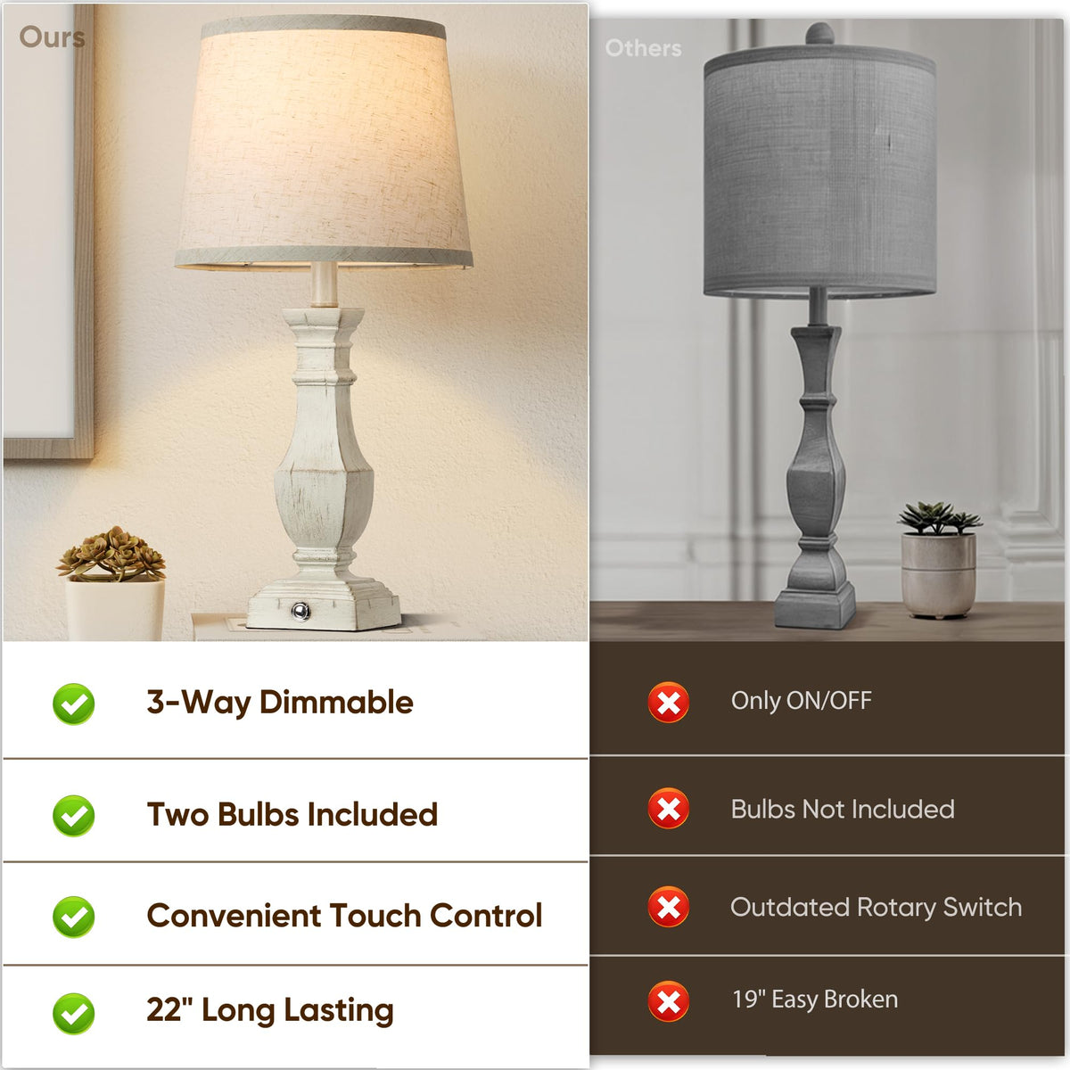 RottoGoon close-up of dimmable touch button for easy brightness control.
