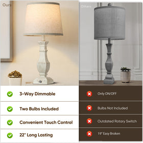 RottoGoon close-up of dimmable touch button for easy brightness control.