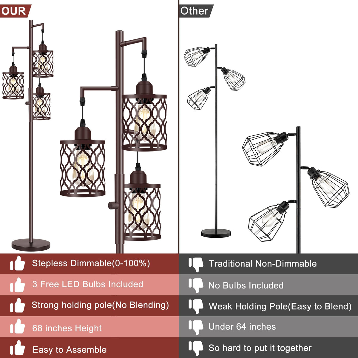 RottoGoon three 6W LED bulbs deliver warm 2700K illumination.