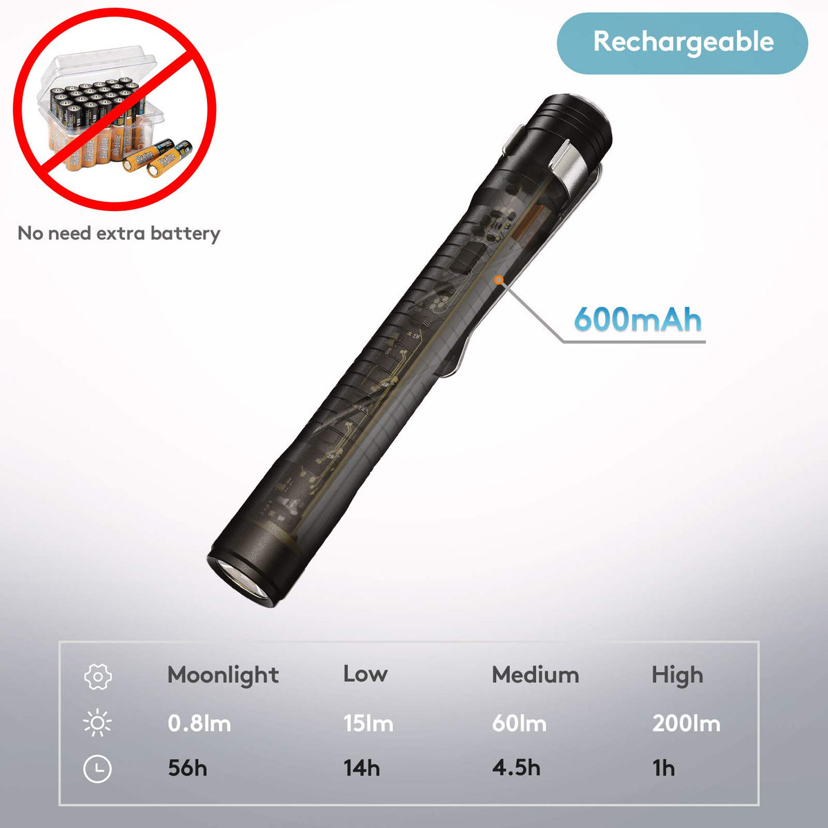 RovyVon Aurora A33 USB-C charging for quick recharges between jobs.