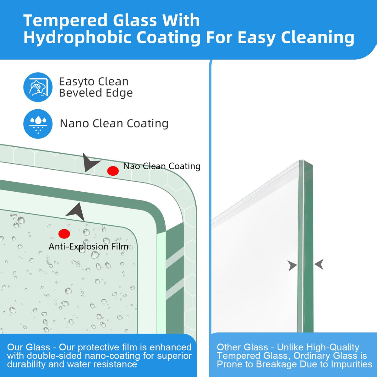 Royal Guard tempered SGCC glass with safety film for enhanced protection