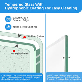 Royal Guard tempered SGCC glass with safety film for enhanced protection