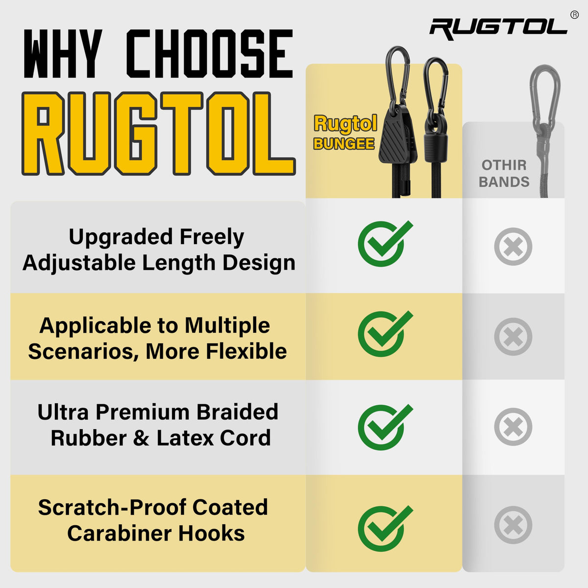 Rugtol roof rack load secured with bungee cords for safe transport.