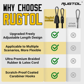 Rugtol roof rack load secured with bungee cords for safe transport.