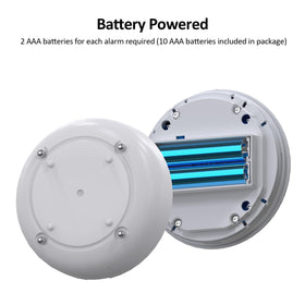 RUIKORING water-leak-detector placed under sink for proactive alerts.
