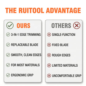 RUITOOL edge banding trimmer beveling veneer edges for clean results