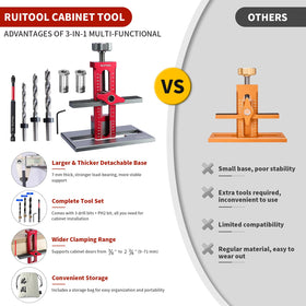 RUITOOL Upgrade 3-in-1 Jig face-frame clearance clears moldings for compatible frameless installs.