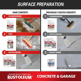 Rust-Oleum Concrete Preparation Etch being mixed to open tiny pores for adhesion.