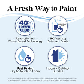 Rust-Oleum Low Odor Premium Spray Paint dries quickly for faster project completion.