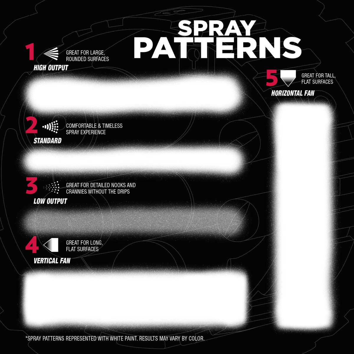 High-output nozzle enables quick coats on large curved surfaces.