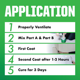 Ventilation tips to ensure safer refinishing work