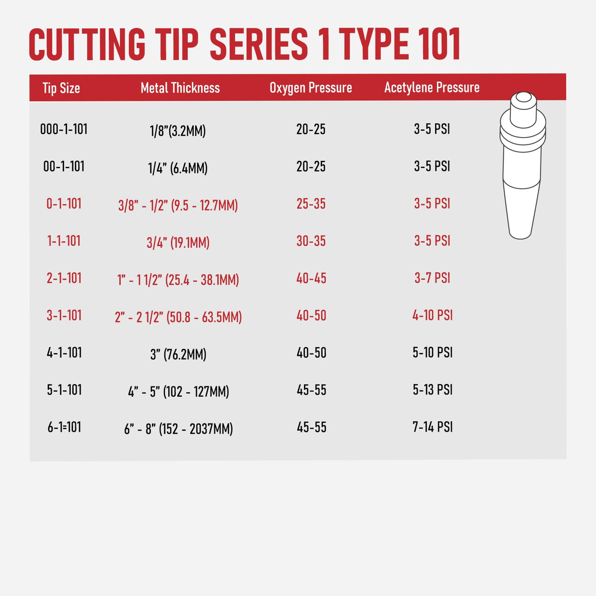 RX WELD 1-101 tip size 2 provides steady gas flow for metalwork.