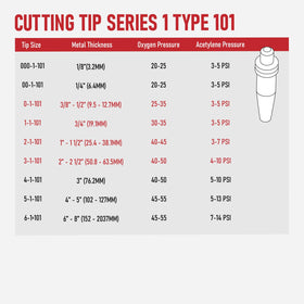 RX WELD 1-101 tip size 2 provides steady gas flow for metalwork.