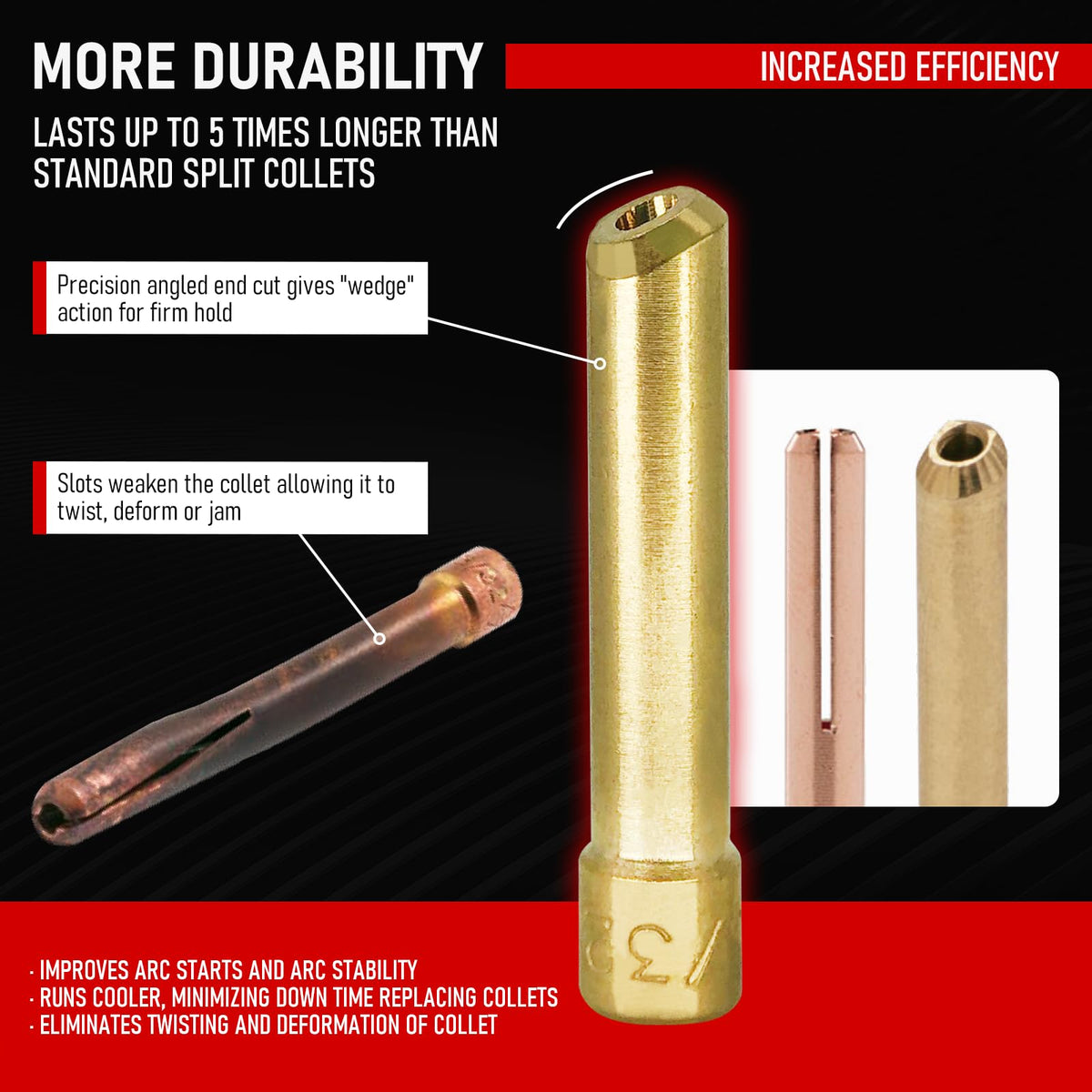 RX WELD 12 TIG cups ensure stable arcs across sessions.