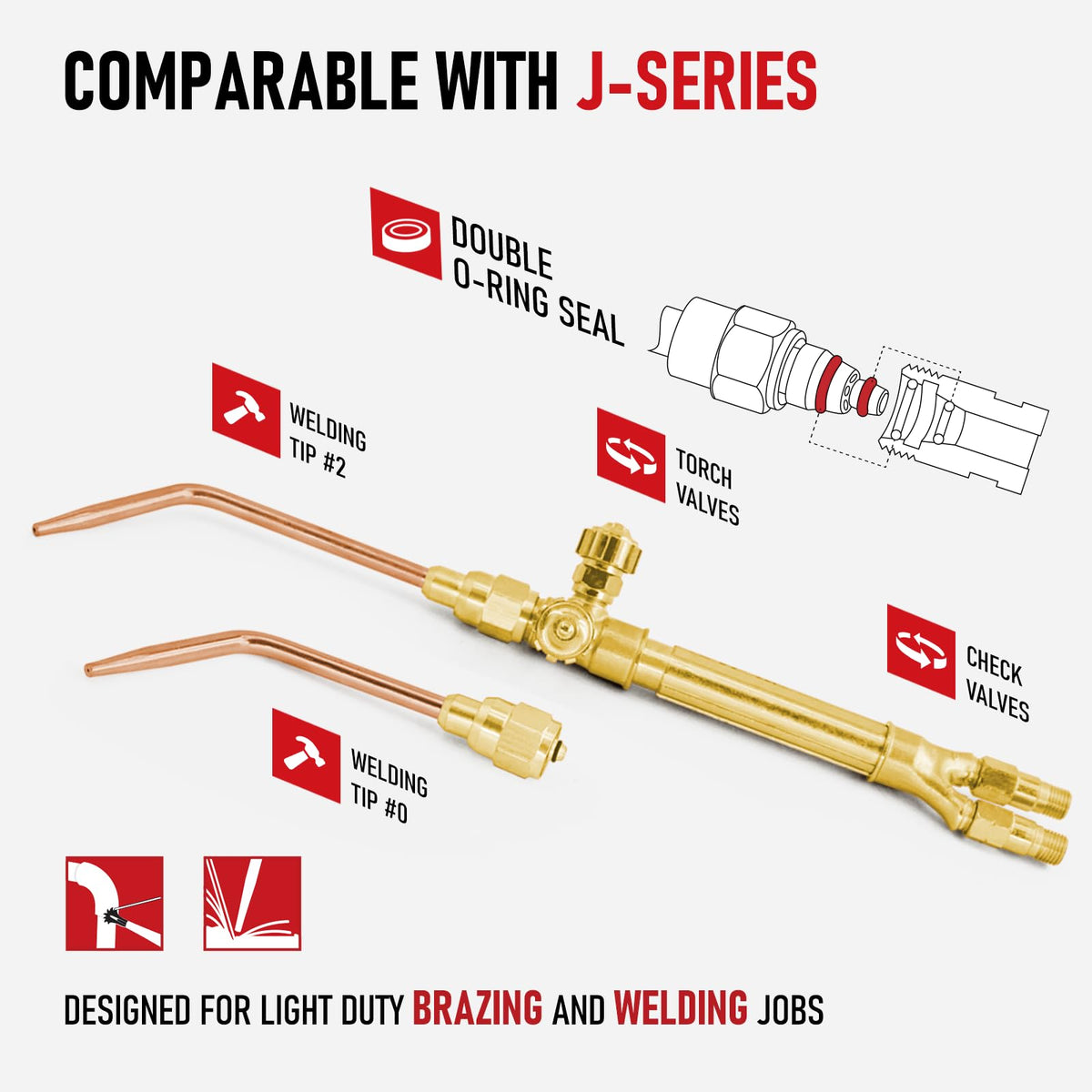 RX WELD check valves safety feature helps prevent reverse gas flow.