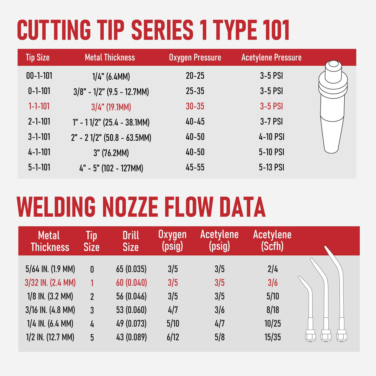 RX WELD heating nozzle 8-MFA provides controlled heat for brazing.