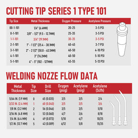 RX WELD heating nozzle 8-MFA provides controlled heat for brazing.