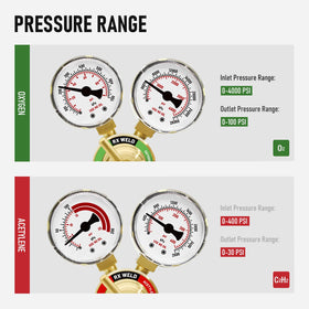 RX WELD MC tank CGA-200 fit ensures safe acetylene use