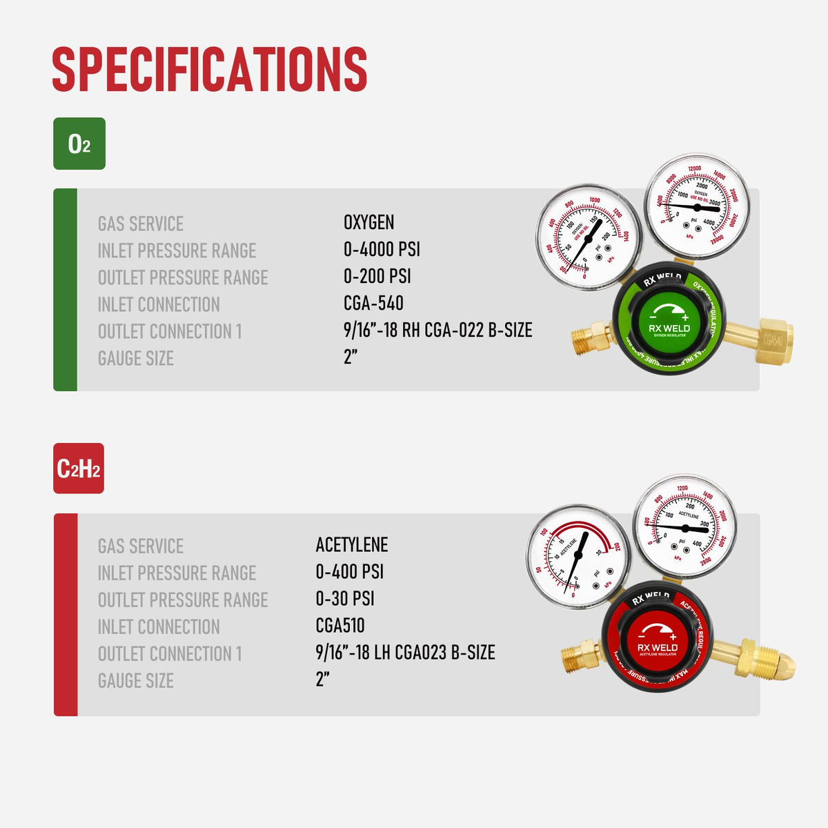 RX WELD regulators ensure reliable gas flow for safe, steady operation.