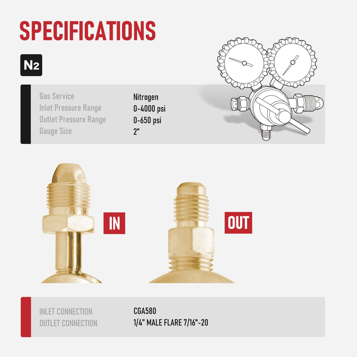 RX WELD 2 inch gauge with protective boots for clear pressure readings.