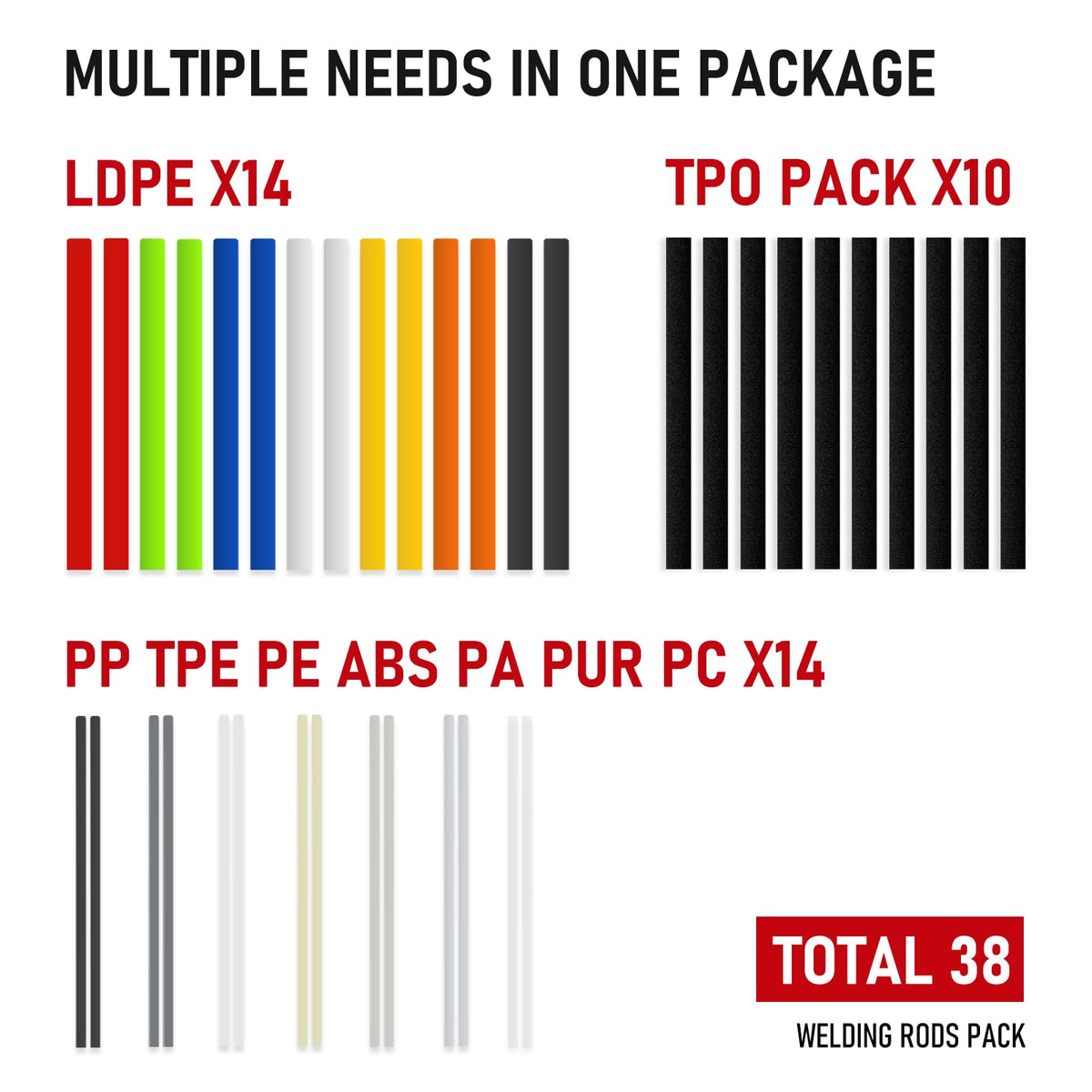 RX WELD one-year guarantee with responsive support.