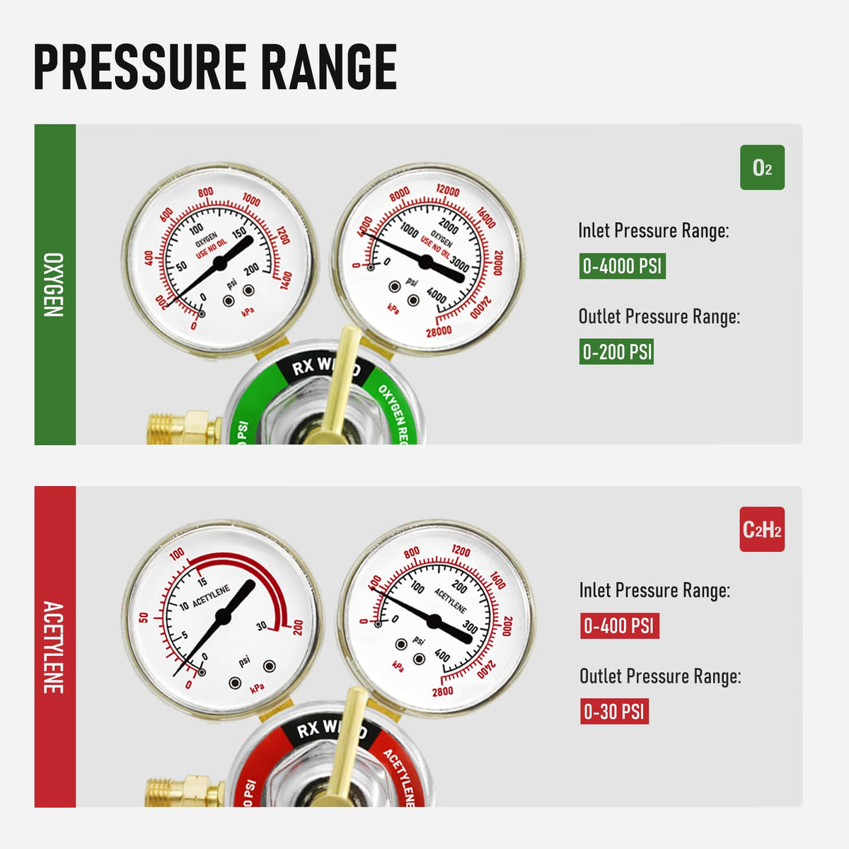 RX WELD regulators included in the package for ready-to-use welding kit.