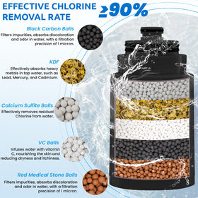 Ryamen quick 30-second replacement design for uninterrupted showering.
