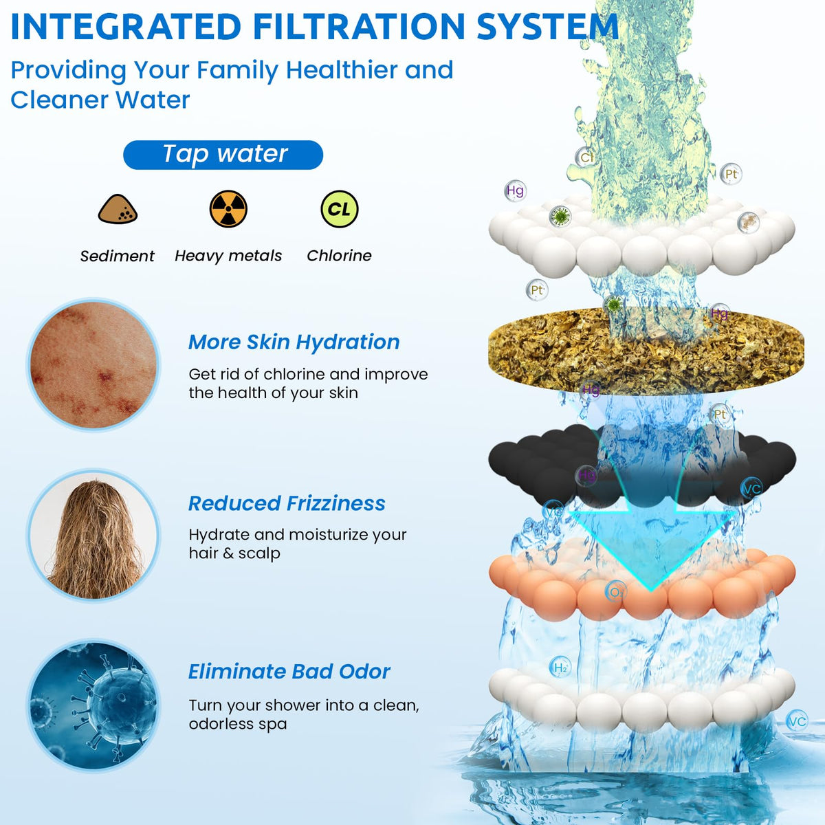 Ryamen 2-pack filter featuring black carbon balls for improved water quality