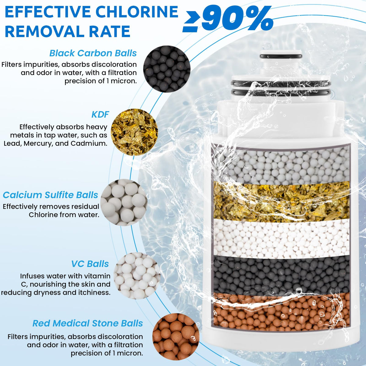 Ryamen 2-pack filter with calcium sulfite balls for residual chlorine removal