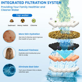 Ryamen vitamin C balls inside filter for water infusion potential.