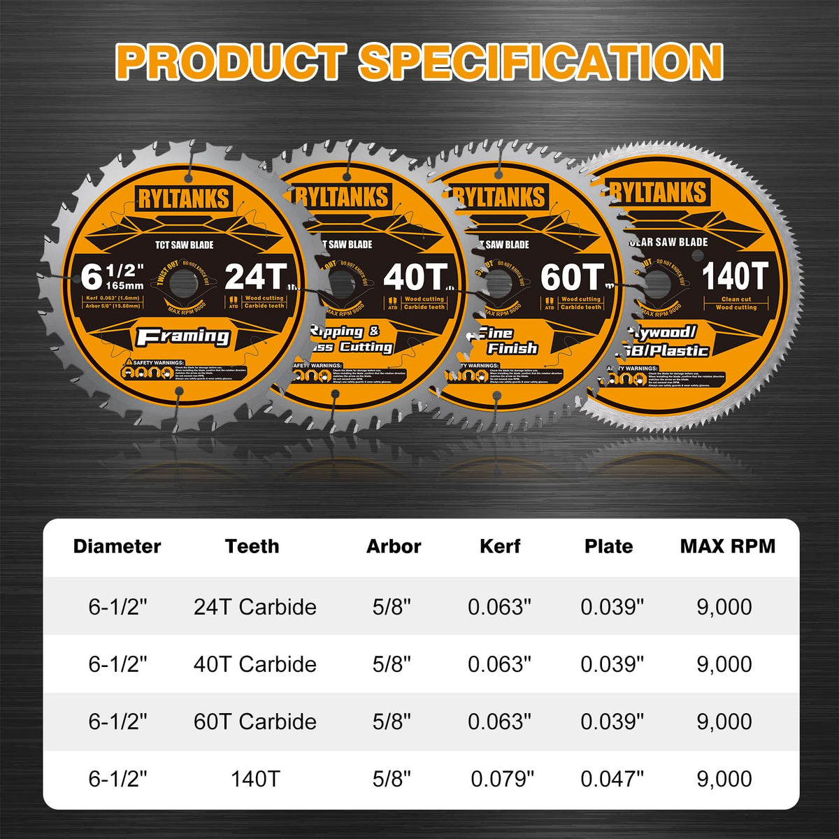 Ryltanks 40T blade with 5/8 inch arbor for smooth ripping and crosscuts
