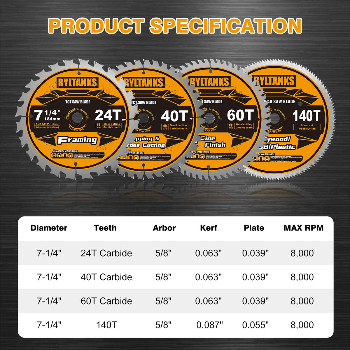 Ryltanks 7-1/4 inch 140T blade for fast, clean finishes.
