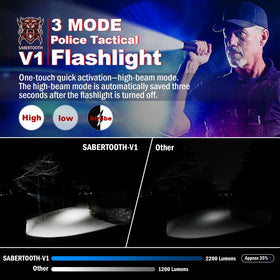 Sabertooth W66 holster attached to belt for hands-free duty