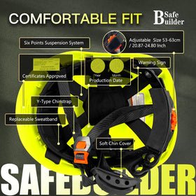 SAFEBUILDER ANSI Z89.1-2014 Type 1 Class C certified helmet for construction