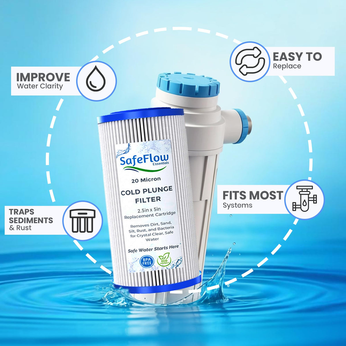 SafeFlow Essentials six-pack of filters for economical replacement