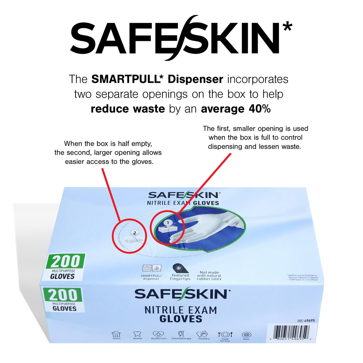 SAFESKIN ambidextrous nitrile gloves enable quick donning.