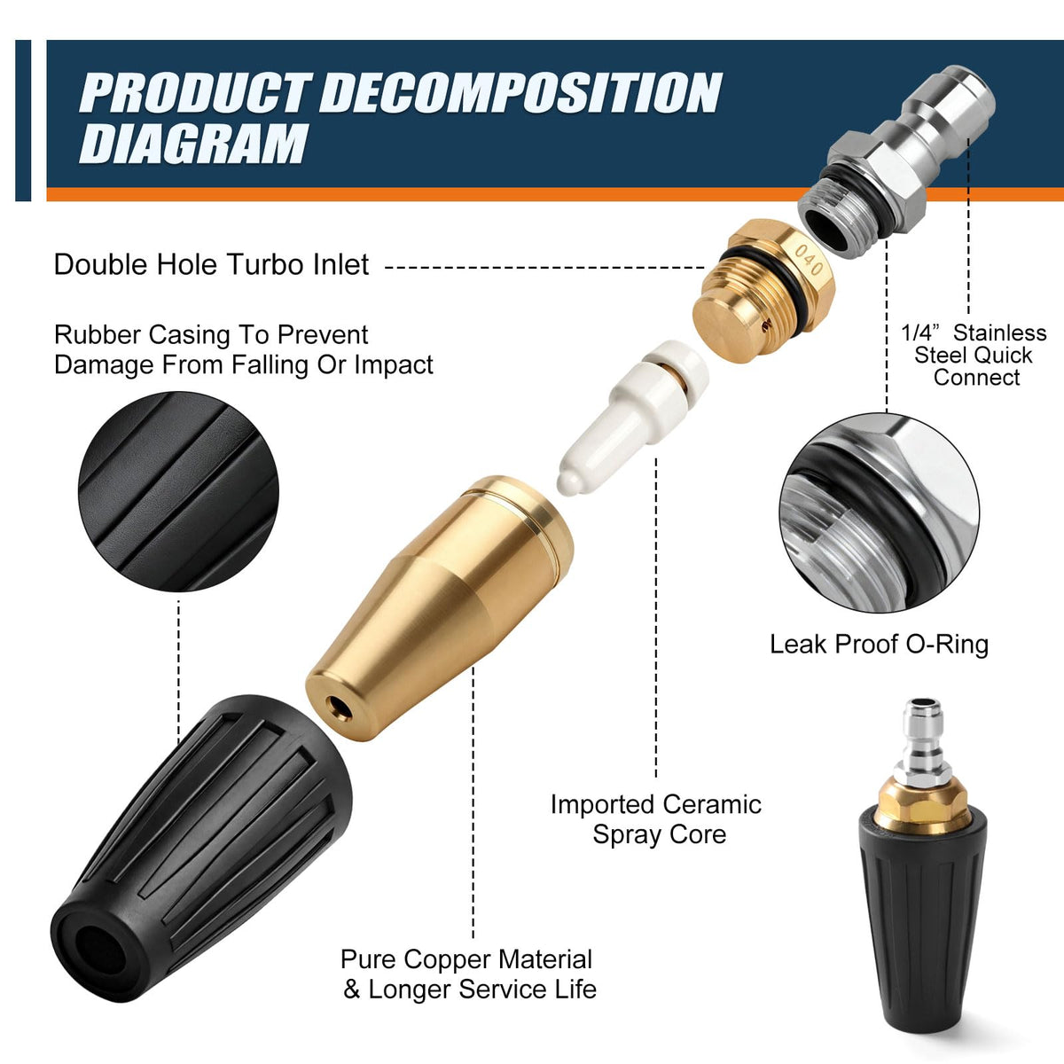 SAGEWOLF brass turbo nozzle construction offers durability and rust resistance