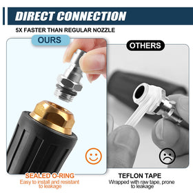 SAGEWOLF nozzle tip red 0deg for direct high-pressure cleaning