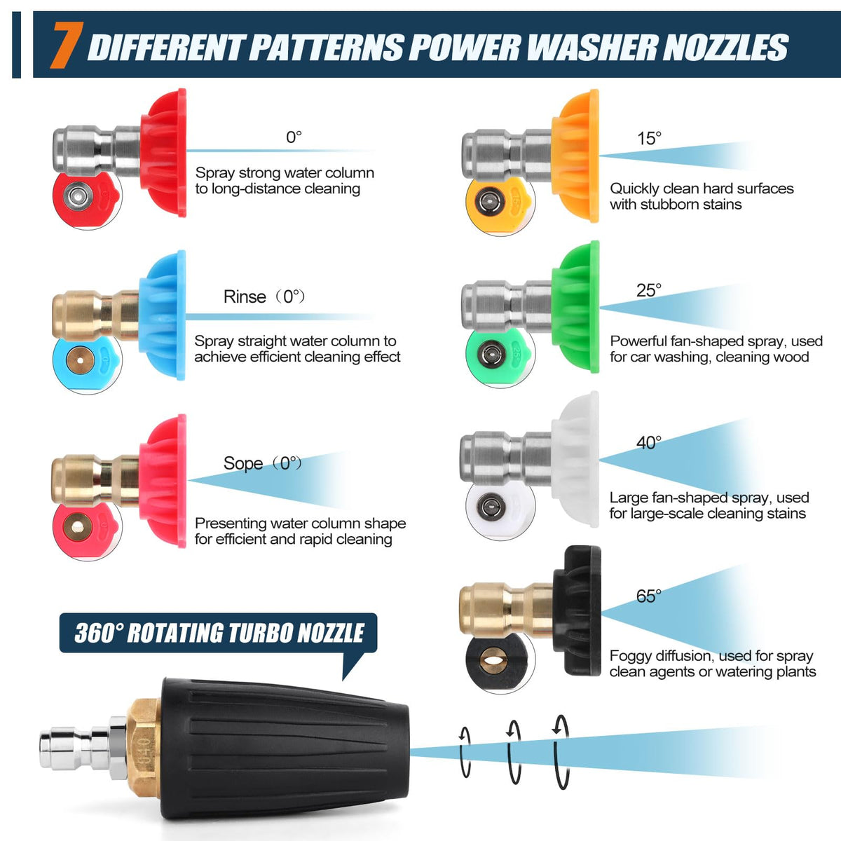 SAGEWOLF turbo nozzle sealing design enables quick, leak-free setup